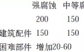 邵东安特佳耐固防腐带您了解耐腐蚀涂层防护机理与涂层钢腐蚀破坏原因及防护